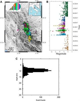 S-Wave Attenuation Variation and its Impact on Ground Motion Amplitudes During 2016–2017 Central Italy Earthquake Sequence
